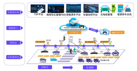 EMQ走進富士康 新生態(tài)模式下，智能制造與智能汽車基礎架構(gòu)的交互未來