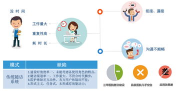 蝶科云隨訪系統(tǒng)V3.0重磅發(fā)布 以信息及時(shí)交互為核心，賦能醫(yī)療信息化服務(wù)新升級